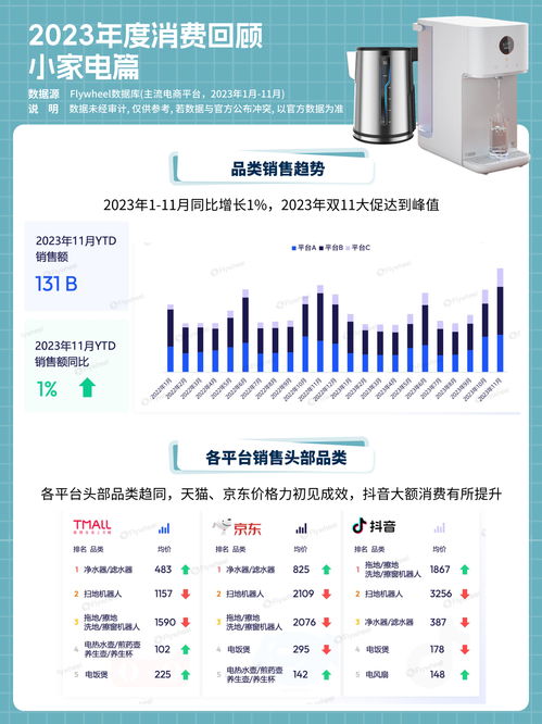 新獨(dú)居時(shí)代 獨(dú)而不孤，電器輔件成青年消費(fèi)新寵